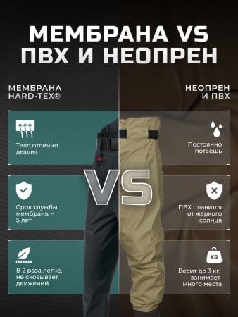 Finntrail Вейдерсы Runner 1519 Graphite