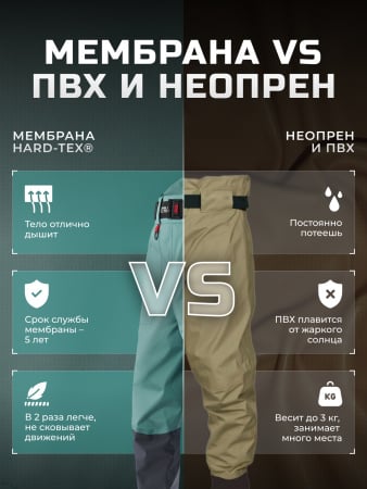 Finntrail Вейдерсы Runner 1519 Petrol