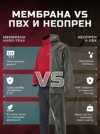 Finntrail Костюм Gt 3425 Red