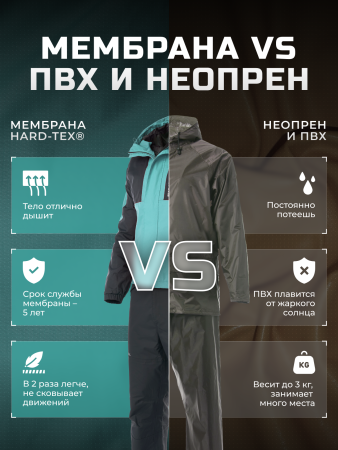 Finntrail Костюм LightSuit 3503 Petrol