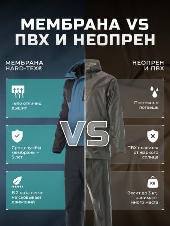 Finntrail Костюм LightSuit 3503 Blue