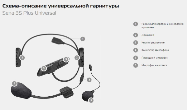 Sena Bluetooth гарнитура 3S Plus Universal