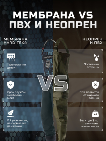 Finntrail Вейдерсы с сапогом Enduro BF 5280 Camo/Grey