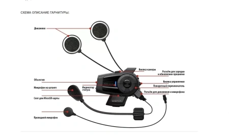 Sena Bluetooth гарнитура и экшн-камера 10C EVO