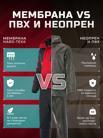 Finntrail Костюм LightSuit 3503 Red